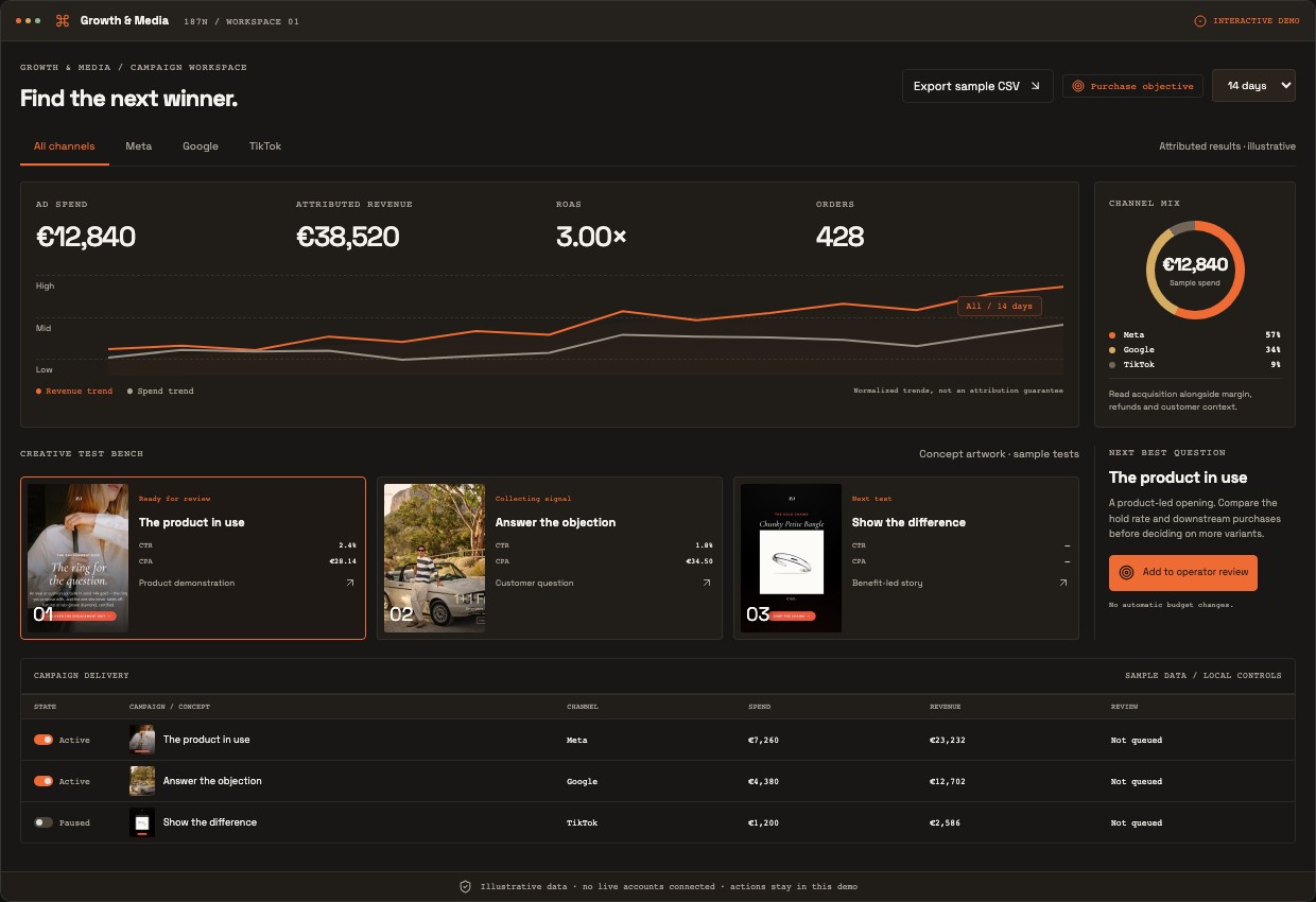 Marketing & bereik console preview